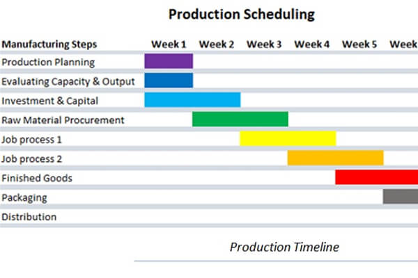 production-scheduling