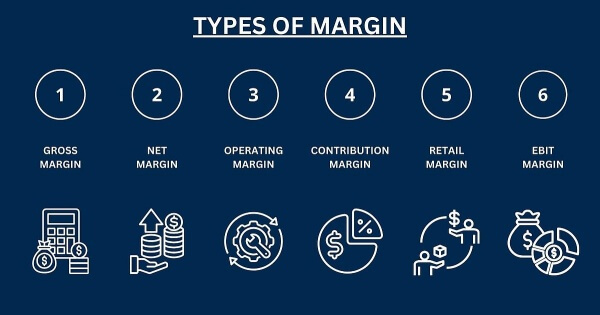 activewear margin structure