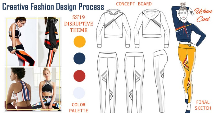 activewear development process